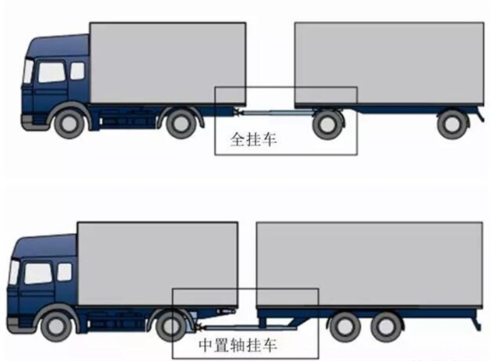 文章 车型评测  中置轴和全挂车到底有什么区别? 在《gb/t3730.