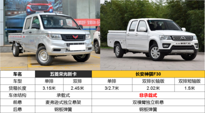 深度横评 长安神骐f30对比五菱荣光新卡谁才是你的菜 手机卡车e族