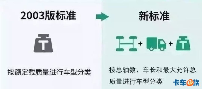4米2轻卡车货总重18吨纯属谣言大吨小标蓝牌轻卡这么快就忘了 手机卡车e族 4米2轻卡车货总重18吨纯属谣言大吨小标蓝牌轻卡这么快就忘了 手机卡车e族