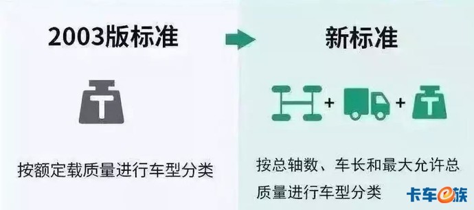 4米2轻卡车货总重18吨纯属谣言大吨小标蓝牌轻卡这么快就忘了 手机卡车e族