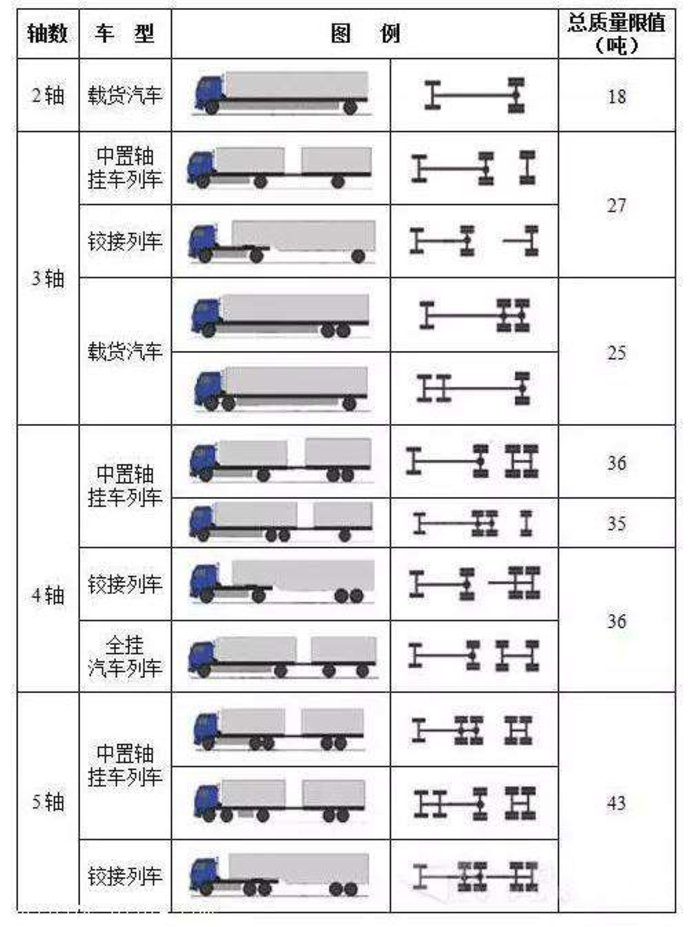 货车按轴收费将落地 回程货运价或更低 中置轴大火 蓝牌轻卡过路费要降 手机卡车e族